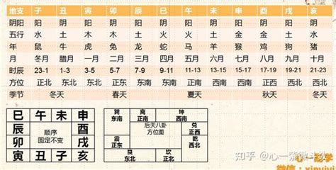 辰戌丑未天羅地網|紫微斗數命盤中的四墓之地